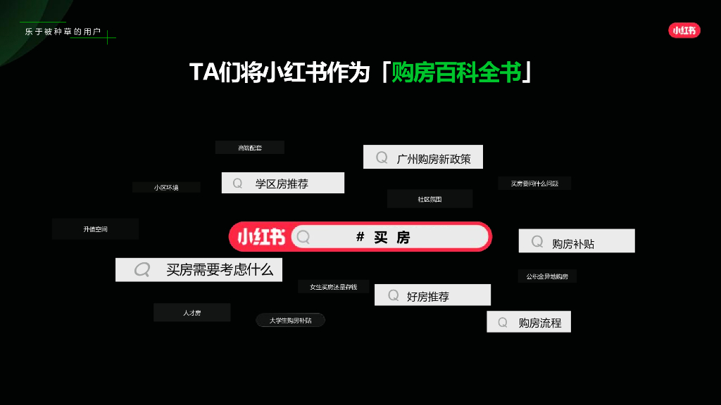 小红书：2024年房地产行业营销方法论_第7页