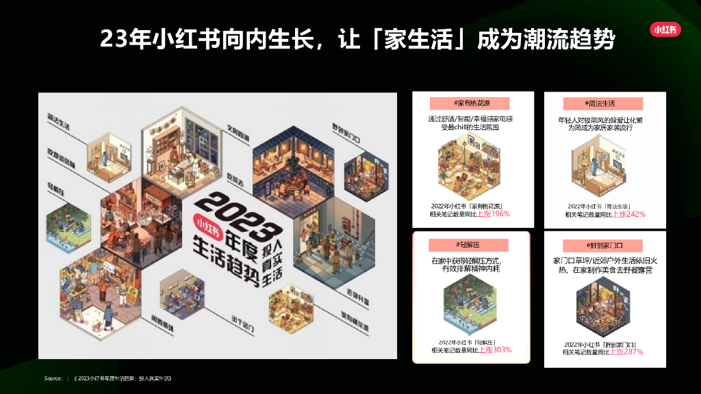 小红书：2024年房地产行业营销方法论_第10页