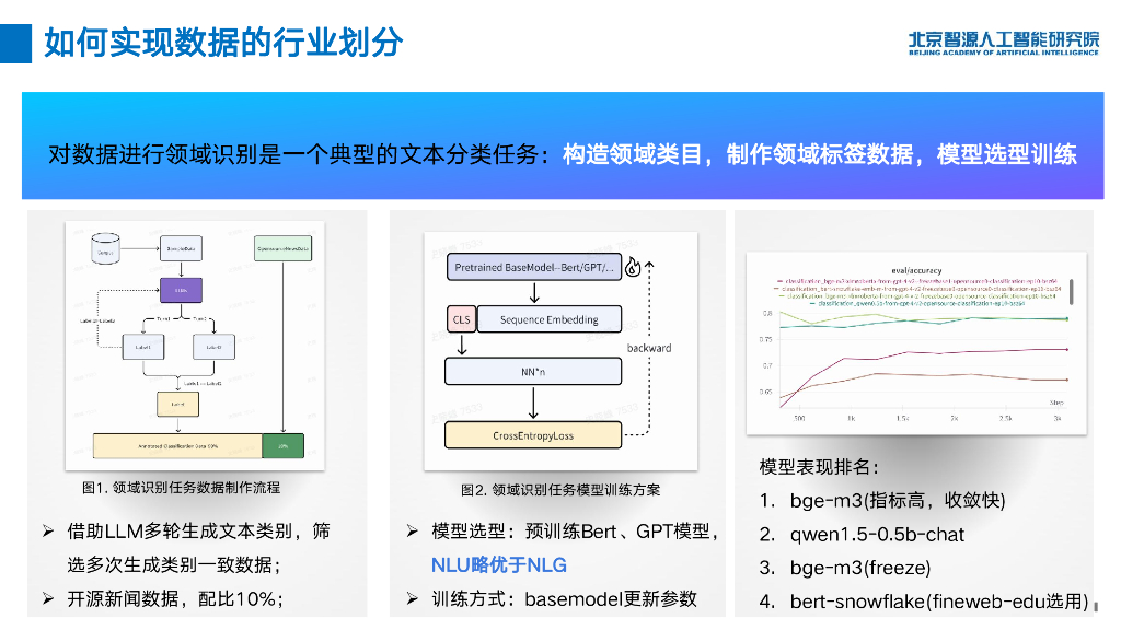 周华：人工智能行业数据集构建及模型训练方法实践_第7页