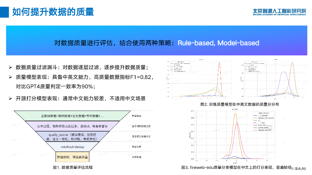 周华：人工智能行业数据集构建及模型训练方法实践_第9页