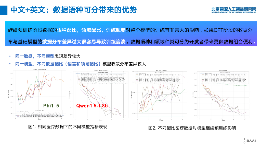 周华：人工智能行业数据集构建及模型训练方法实践_第10页