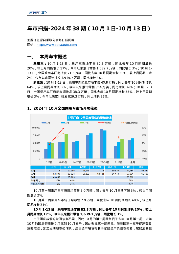 乘联会：车市扫描-2024年38期（10月1日-10月13日）