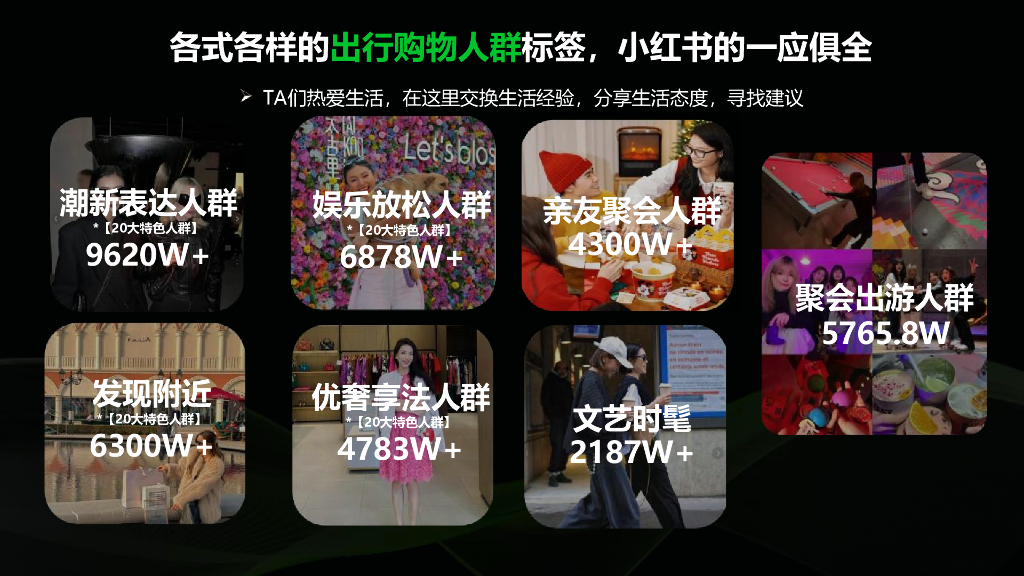 小红书：2024年商业地产行业营销通案_第6页