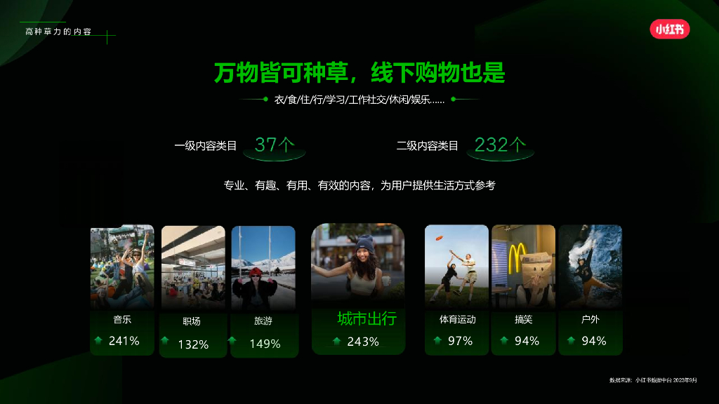 小红书：2024年商业地产行业营销通案_第7页