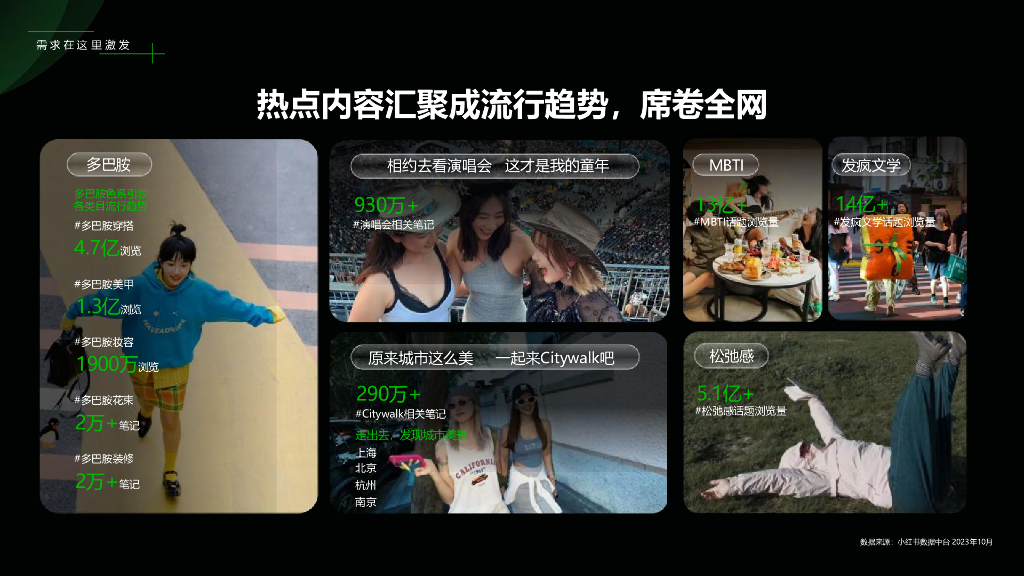 小红书：2024年商业地产行业营销通案_第8页