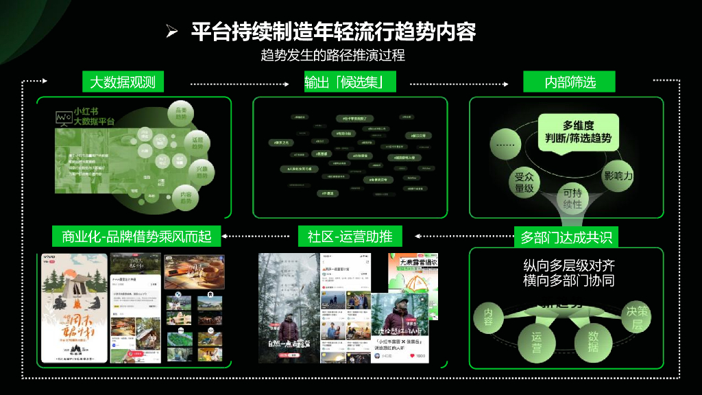 小红书：2024年商业地产行业营销通案_第9页