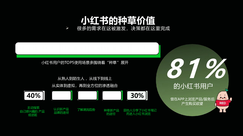 小红书：2024年商业地产行业营销通案_第10页
