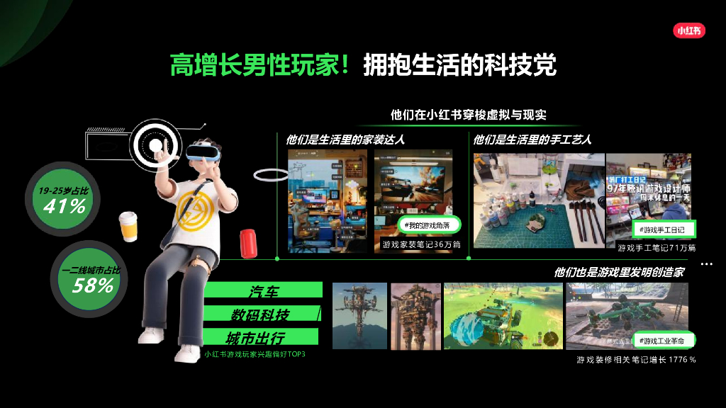 小红书：2024年游戏行业营销通案-游戏新大陆 种草新灵感_第7页