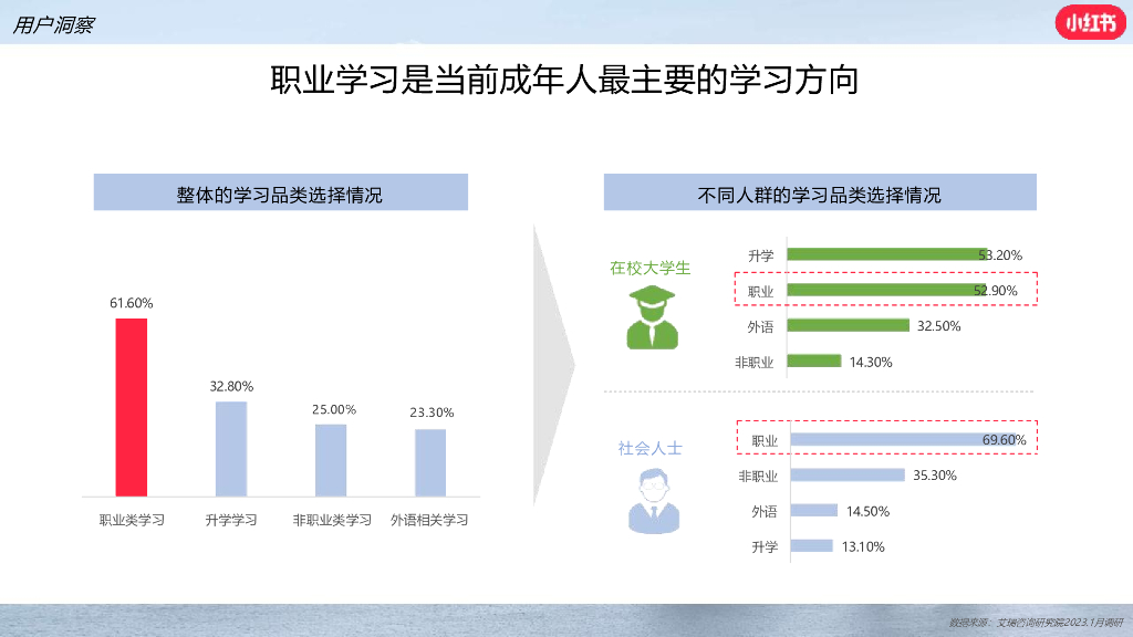 小红书：2024年职业教育行业营销通案_第10页