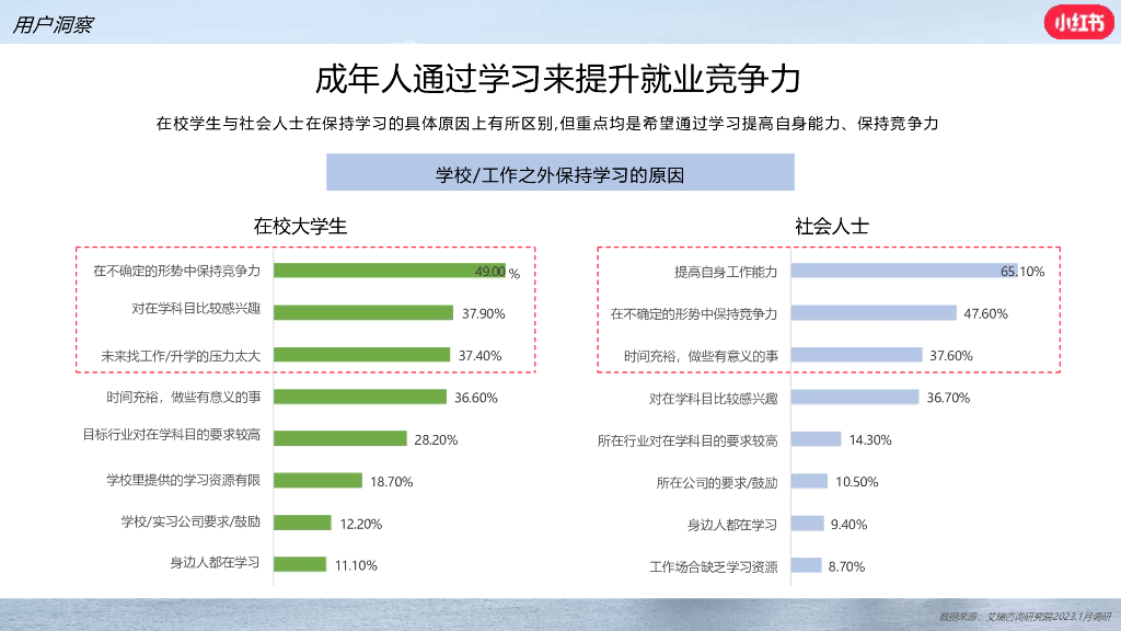小红书：2024年职业教育行业营销通案_第9页