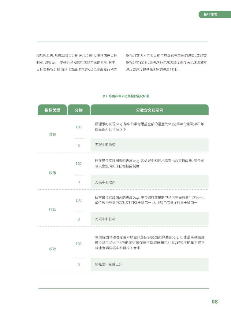 清华大学碳中和研究院：2024年全球碳中和年度进展报告_第9页