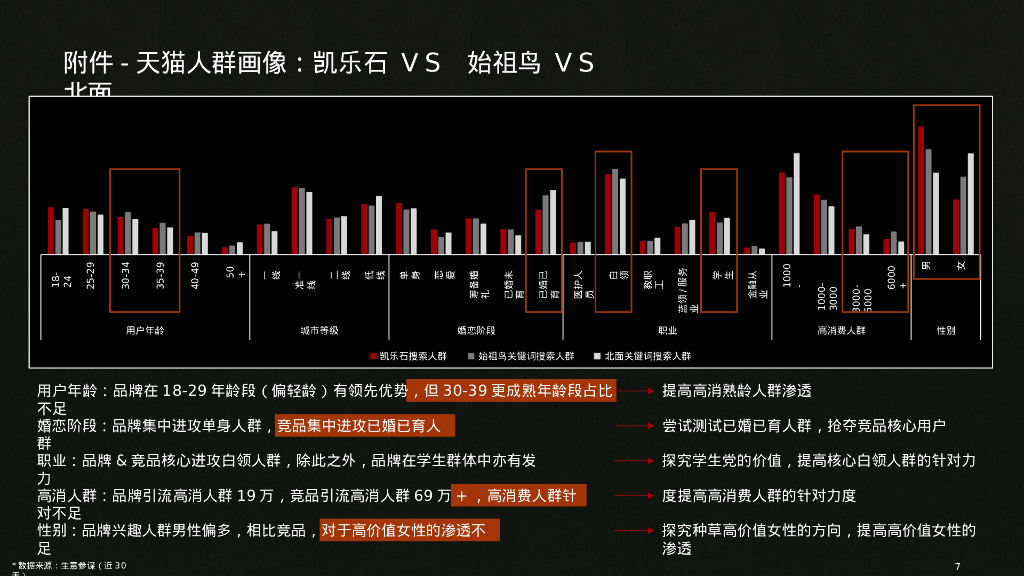 2024年凯乐石冲锋衣品牌小红书营销方案_第7页