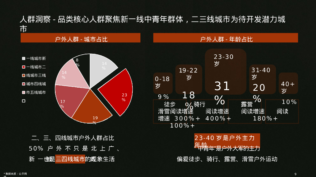 2024年凯乐石冲锋衣品牌小红书营销方案_第9页
