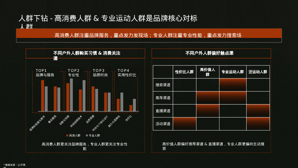 2024年凯乐石冲锋衣品牌小红书营销方案_第10页