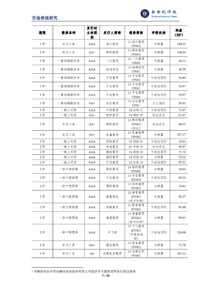 新世纪评级：融资租赁行业2024年三季度市场表现分析报告_第7页