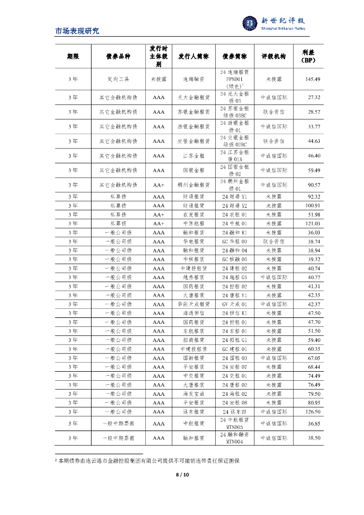 新世纪评级：融资租赁行业2024年三季度市场表现分析报告_第8页