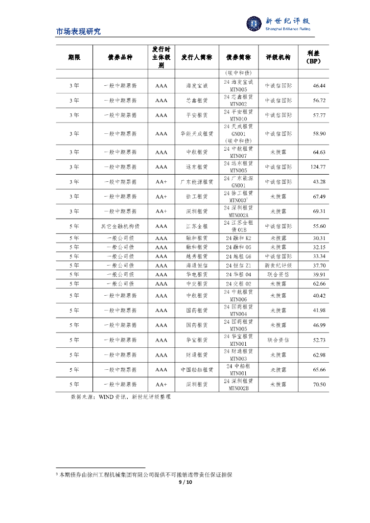 新世纪评级：融资租赁行业2024年三季度市场表现分析报告_第9页