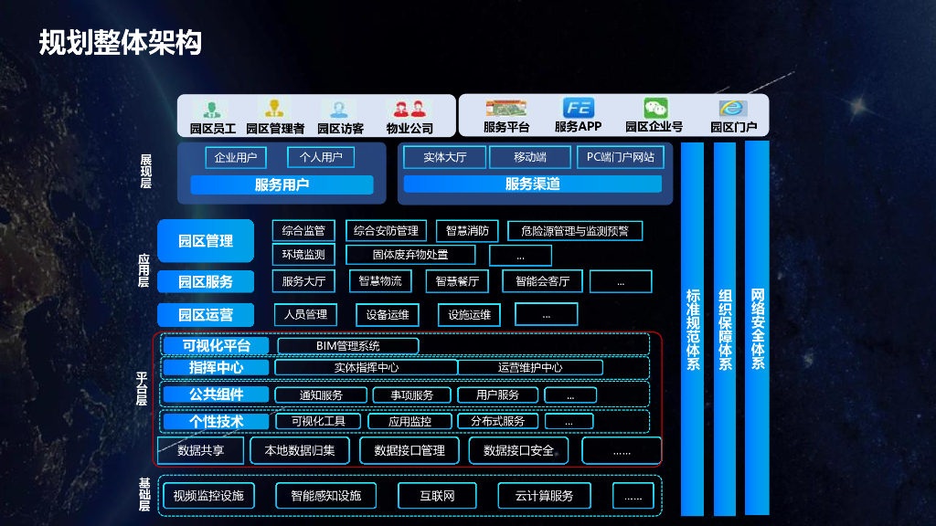 智慧园区解决方案_第10页
