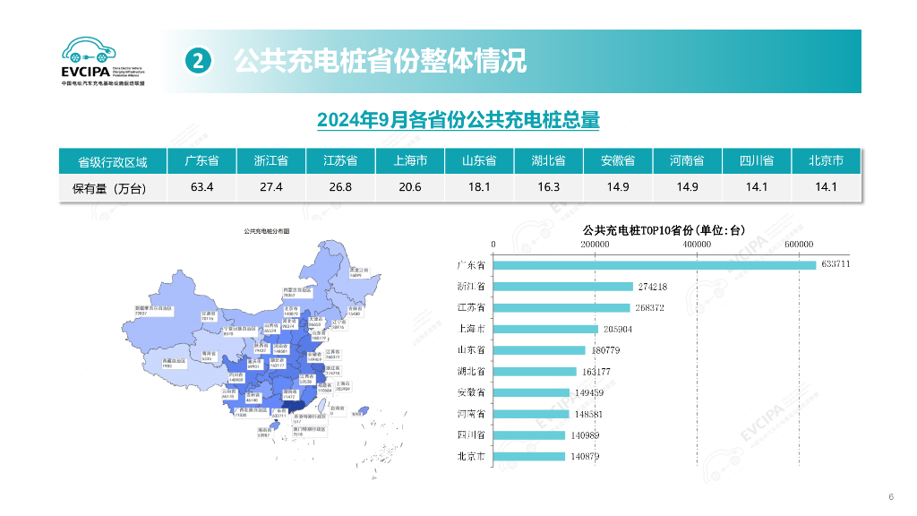 中国充电联盟：2024年9月电动汽车充换电基础设施运行情况_第6页