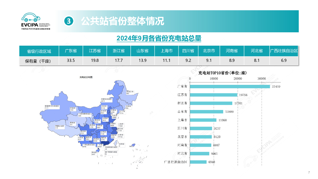 中国充电联盟：2024年9月电动汽车充换电基础设施运行情况_第7页