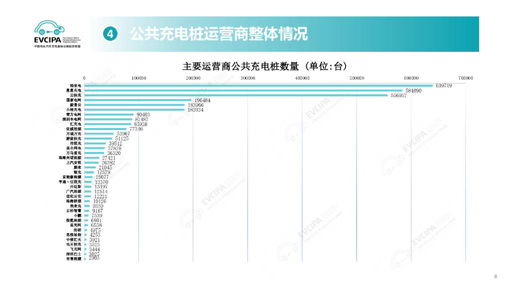 中国充电联盟：2024年9月电动汽车充换电基础设施运行情况_第8页