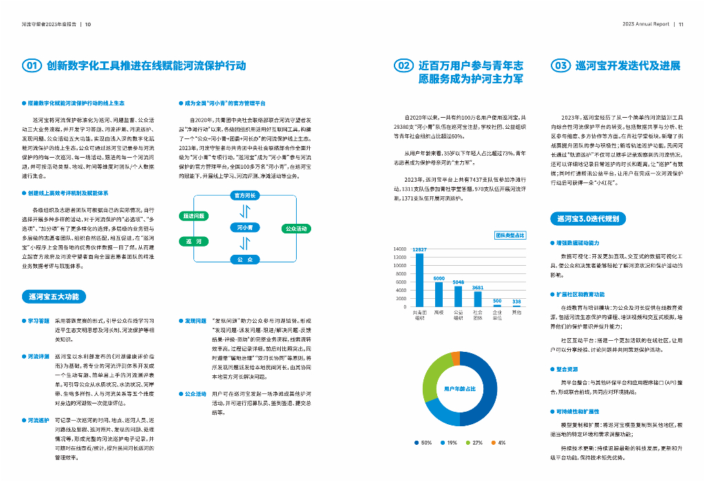 河流守望者：2023年度报告_第7页
