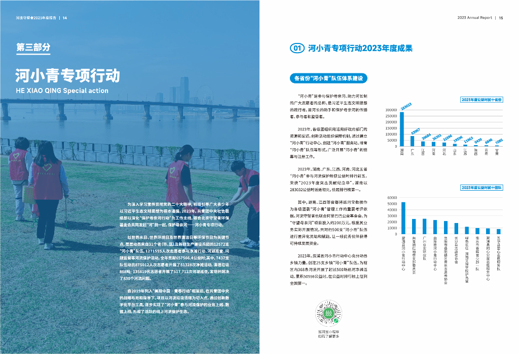 河流守望者：2023年度报告_第9页