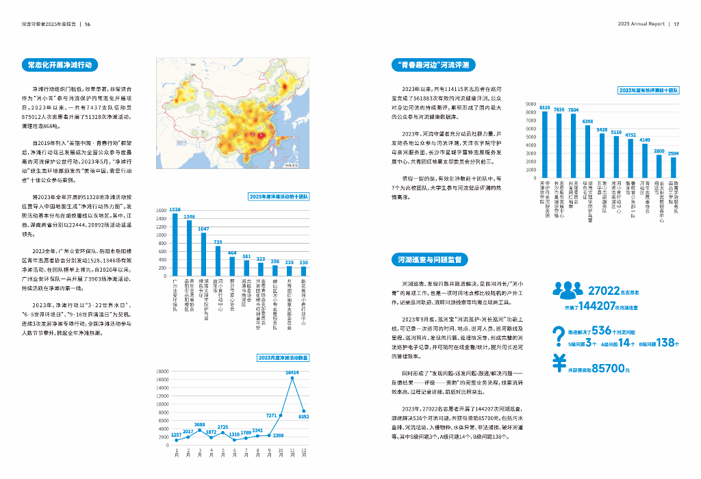 河流守望者：2023年度报告_第10页