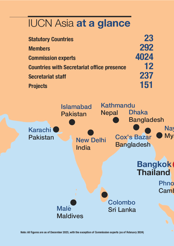 世界自然保护联盟IUCN：2023年年度报告-亚洲亮点（英文版）_第6页