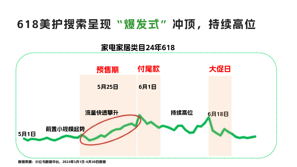 Breakthrough Advertising：2024年家居家电行业双十一通关秘籍_第9页