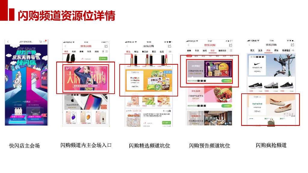 京东：消费品事业部双十一区域、校园招商方案_第6页