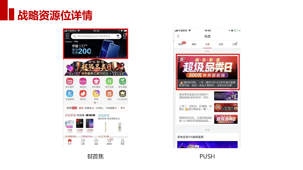 京东：消费品事业部双十一区域、校园招商方案_第7页