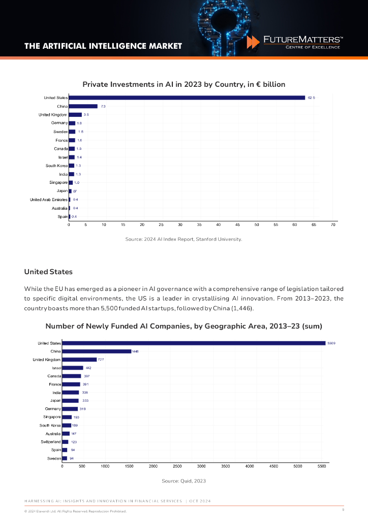 西蒙顾和：2024年利用人工智能：金融服务的洞察和创新报告（英文版）_第9页