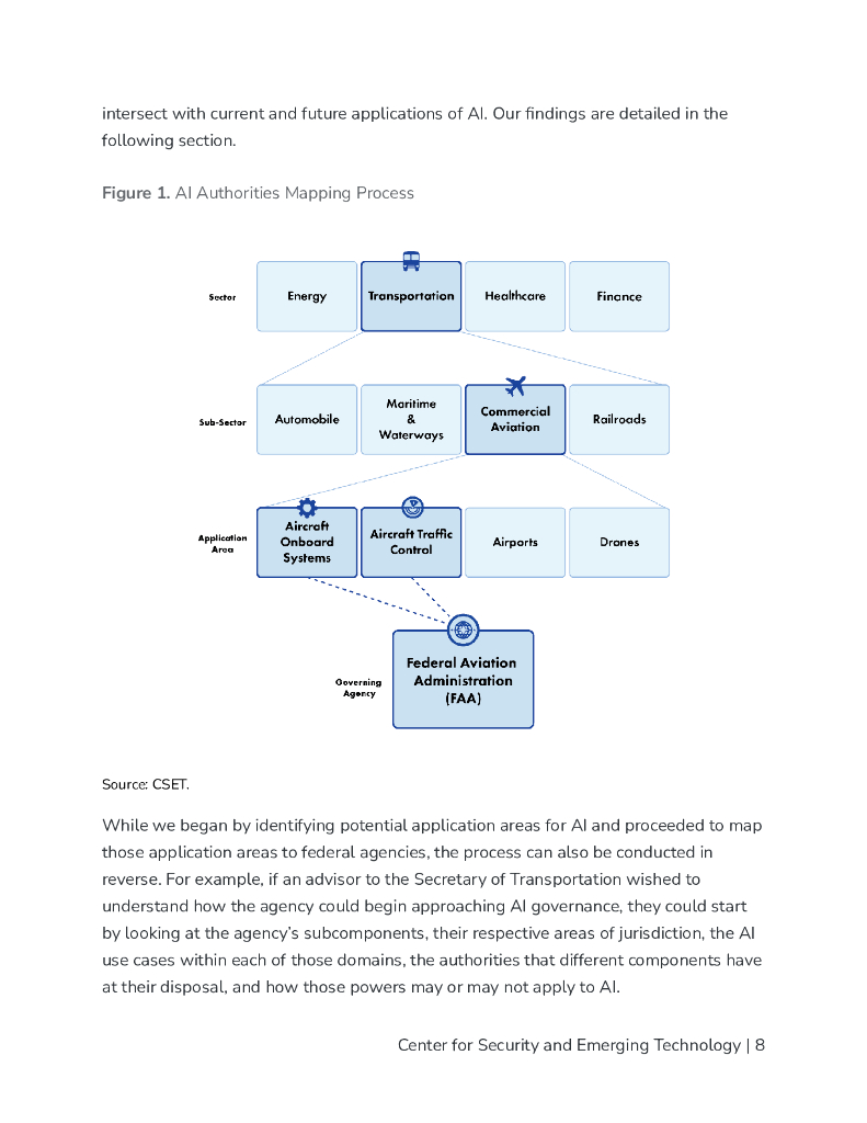 CSET：2024年与现有当局一起治理人工智能-商业航空案例研究报告（英文版）_第9页