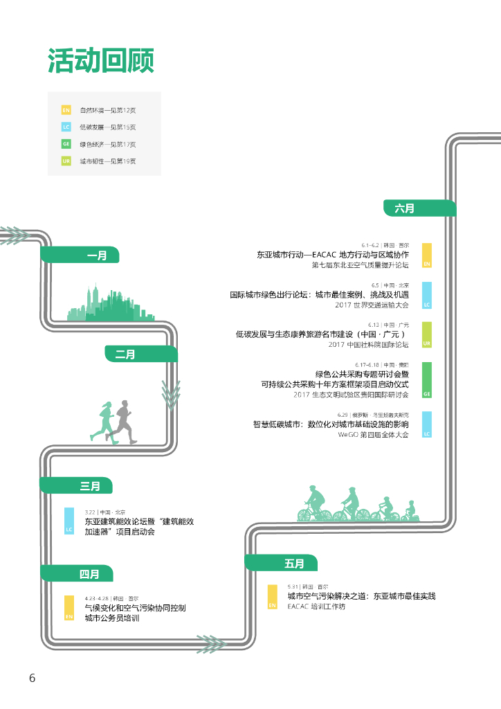 ICLEI：2017年度工作报告_第6页