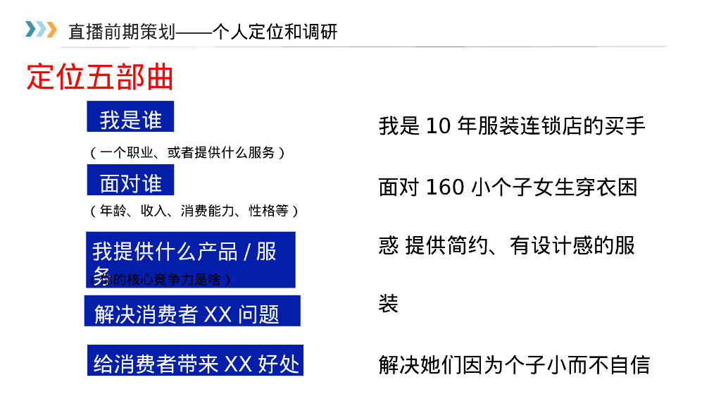 直播前中后整体培训手册_第7页