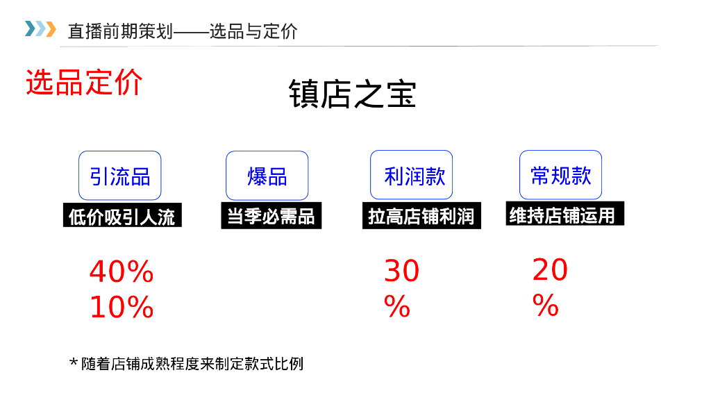 直播前中后整体培训手册_第9页