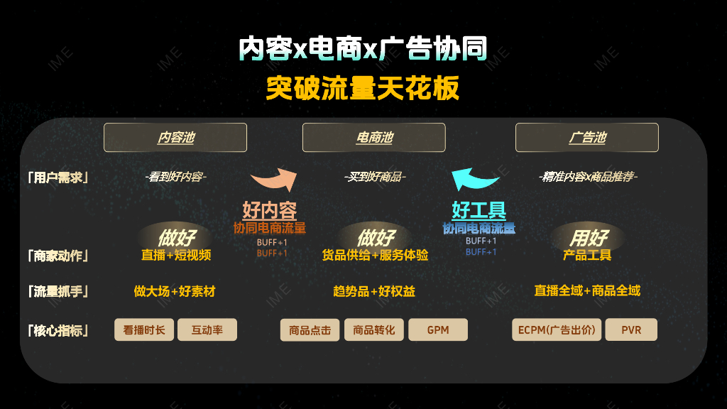 巨量引擎：2024年抖音双11好物节-生态业务大促策略宣贯会_第10页