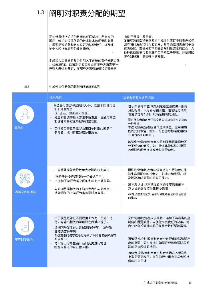 世界经济论坛：2024年生成人工智能时代的治理报告：一种360°弹性政策和监管方法_第10页