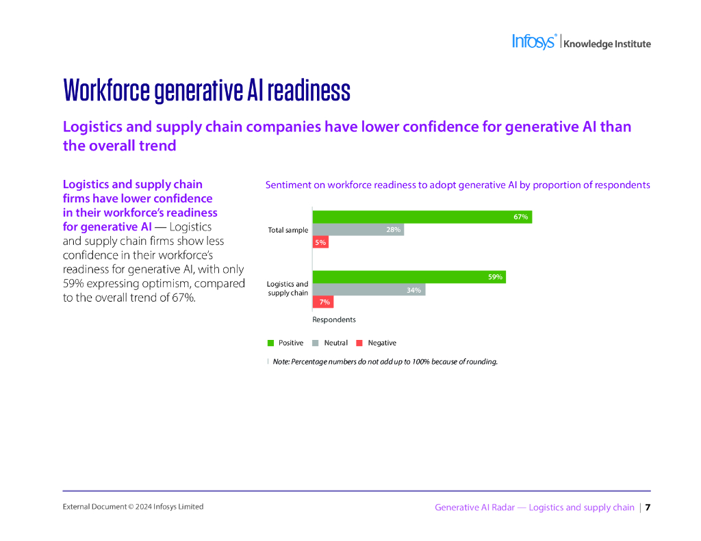 印孚瑟斯Infosys：2024年生成式人工智能雷达报告-物流和供应链（英文版）_第7页