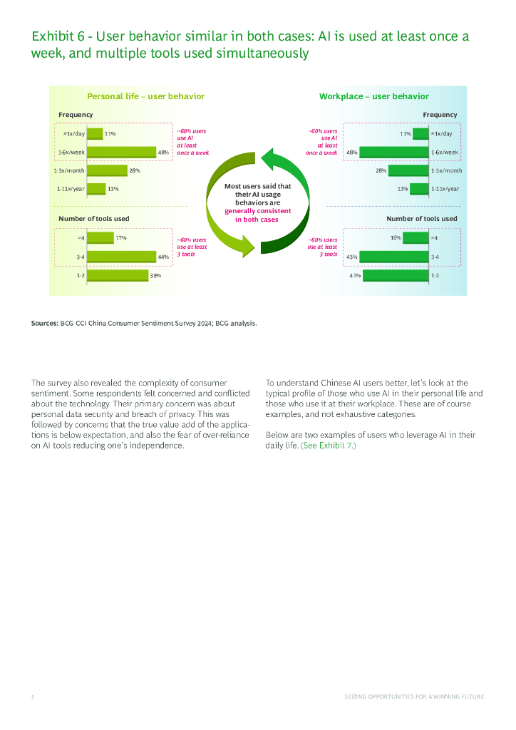 BCG波士顿咨询：2024年中国消费者对人工智能的态度报告（英文版）_第6页