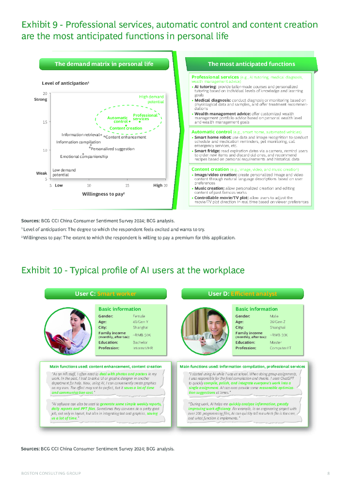 BCG波士顿咨询：2024年中国消费者对人工智能的态度报告（英文版）_第9页