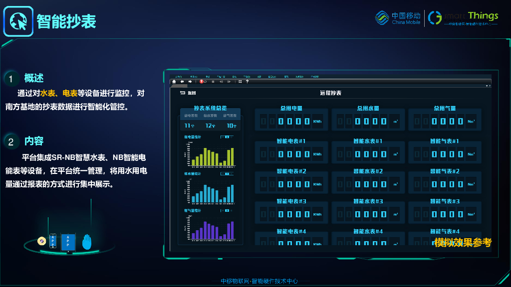 智慧园区综合管理系统：感知  ·互联  ·智慧  ·共享_第10页