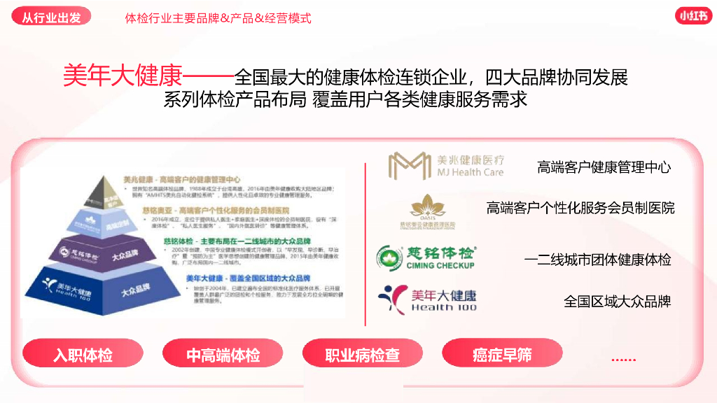 小红书：2024年体检中心营销通案_第6页