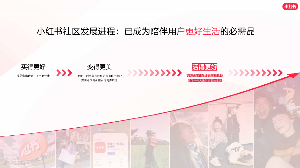 小红书：2024年体检中心营销通案_第8页