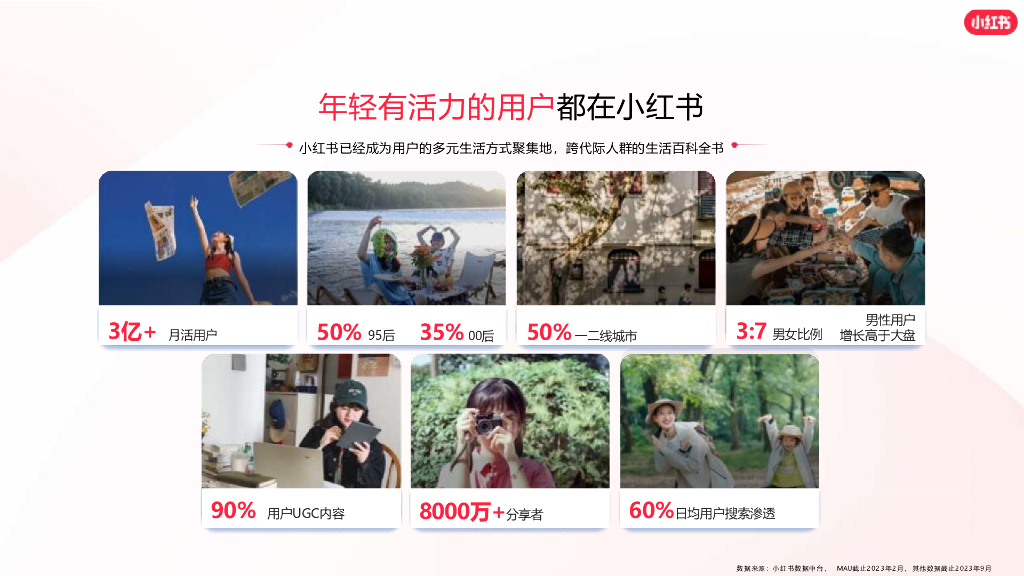 小红书：2024年体检中心营销通案_第10页