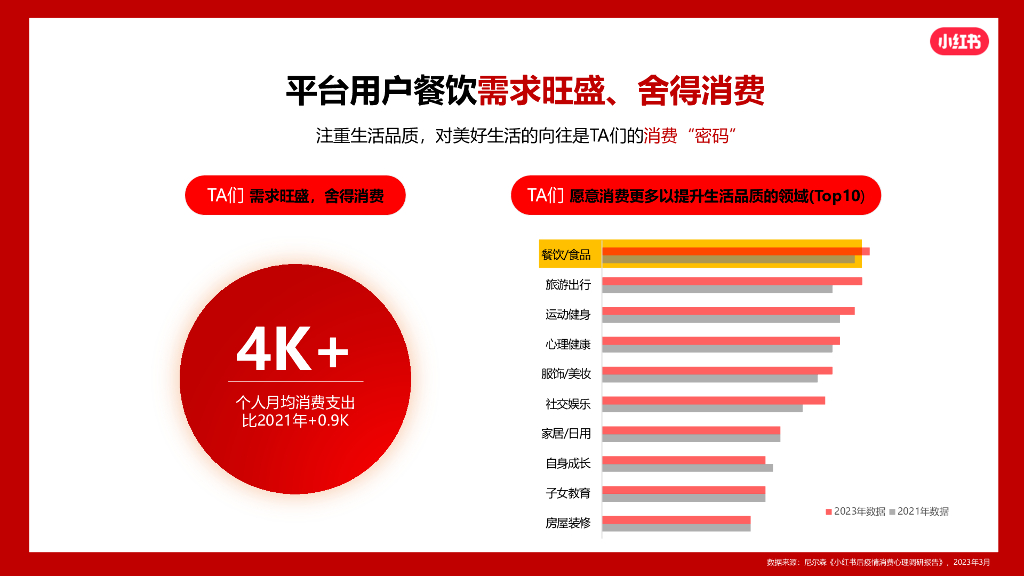 小红书火锅行业营销通案_第8页