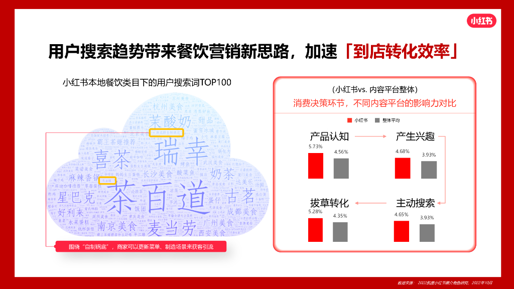 小红书火锅行业营销通案_第9页