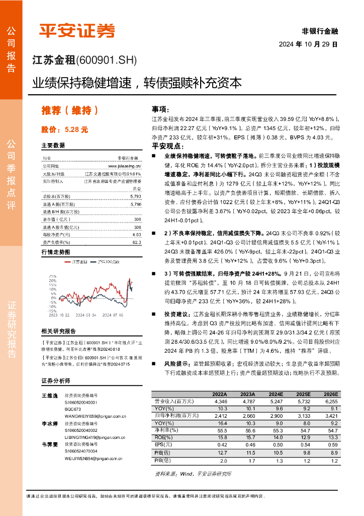 平安证券：江苏金租（600901）-业绩保持稳健增速，转债强赎补充资本