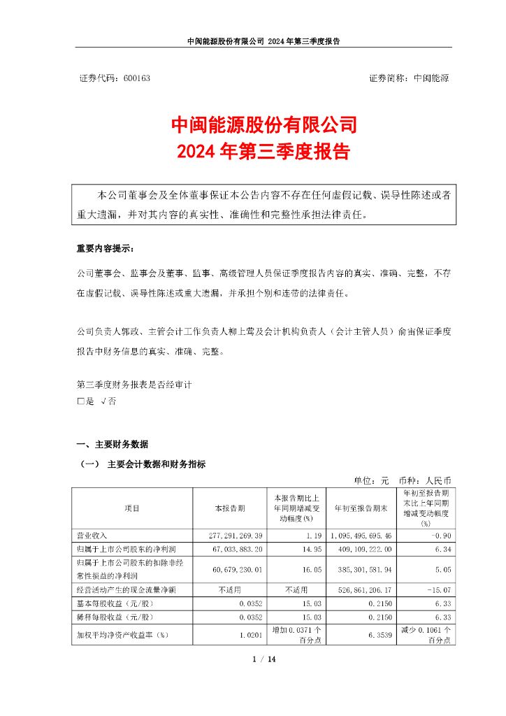600163-中闽<em>能源</em>：中闽<em>能源</em>2024年第三季度报告 海报